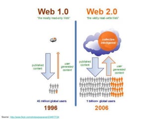 Source : http://www.flickr.com/photos/popoever/234877734
 