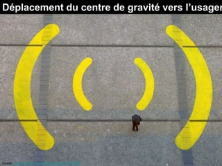 Déplacement du centre de gravité vers l’usager




Source :http://www.flickr.com/photos/palagret/211289845/
 