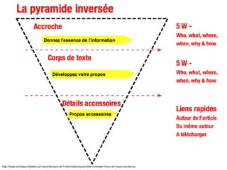http://www.ecrirepourleweb.com/architecture-de-l-information/pyramide-inversee-micro-et-macro-contenus
 