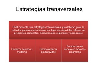 Estrategias transversales
PND presenta tres estrategias transversales que deberán guiar la
actividad gubernamental (todas las dependencias deben alinear los
programas sectoriales, institucionales, regionales y especiales)
Perspectiva de
género en todos los
programas
Gobierno cercano y
moderno
Democratizar la
productividad
 