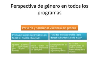 Perspectiva de género en todos los
programas
Prevenir y sancionar violencia de genero
Promueve acciones afirmativas en
todos los niveles educativos
Igualdad sustantiva
de oportunidades
para mujeres y
hombres
Tratados internacionales sobre
derechos humanos de la mujer
Busca facilitar la
actividad empresarial
de las mujeres
Esto se promoverá en
todas las
dependencias y
organismos públicos
En vez de 1
programa, todas las
políticas públicas
habrán de impulsar la
equidad.
 