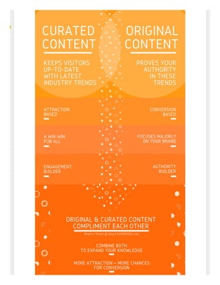 The true meaning of Content Curation and Aggregation | PDF