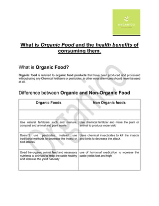 What is Organic Food and the health benefits of
consuming them.
What is Organic Food?
Organic food is referred to organic food products that have been produced and processed
without using any Chemical fertilizers or pesticides, in other ways chemicals should never be used
at all.
Difference between Organic and Non-Organic Food
Organic Foods Non Organic foods
Use natural fertilizers such and manure,
compost and animal and plant waste
Use chemical fertilizer and make the plant or
animal to produce more yield
Doesn’t use pesticides, instead use
traditional methods to decrease the insect or
bird attacks
Uses chemical insecticides to kill the insects
and birds to decrease the attack
Used the organic animal feed and necessary
nutrients to animals to keep the cattle healthy
and increase the yield naturally
use of hormonal medication to increase the
cattle yields fast and high
 