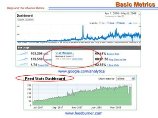 Basic Metrics Blogs and The Influence Metrics www.google.com/analytics www.feedburner.com 