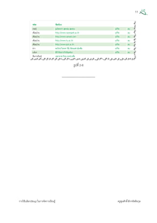 11
การใชบล็อก(Blog) ในการจัดการเรียนรู ครูพูนศักดิ์สักกทัตติยกุล
 
รูปที่ 2-8
------------------------------------
 