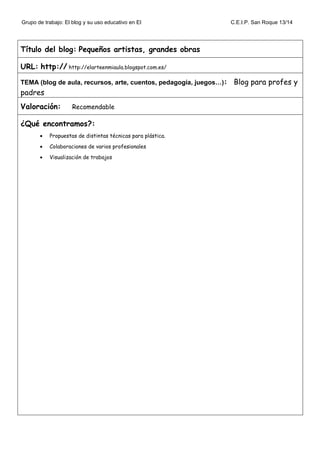 Grupo de trabajo: El blog y su uso educativo en EI C.E.I.P. San Roque 13/14
Título del blog: Pequeños artistas, grandes obras
URL: http:// http://elarteenmiaula.blogspot.com.es/
TEMA (blog de aula, recursos, arte, cuentos, pedagogía, juegos…): Blog para profes y
padres
Valoración: Recomendable
¿Qué encontramos?:
• Propuestas de distintas técnicas para plástica.
• Colaboraciones de varios profesionales
• Visualización de trabajos
 