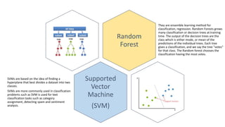 Machine Learning (simplified) | PPTX