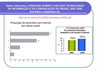 Proporção de domicílios com internet, por classe social: Dados referentes a PESQUISA SOBRE O USO DAS TECNOLOGIAS DA INFORMAÇÃO E DA COMUNICAÇÃO NO BRASIL 2005/ 2006 Extraídos e adaptados de: http://www.cetic.br/tic/2005/indicadores-2005.pdf 