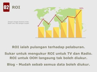 ROI
ROI ialah pulangan terhadap pelaburan.
Sukar untuk mengukur ROI untuk TV dan Radio.
ROI untuk OOH langsung tak boleh d...