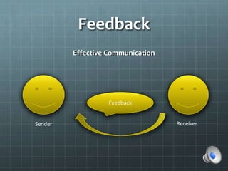 Interactive Communication Sensitive Message Interactive Communication Model | PPTX
