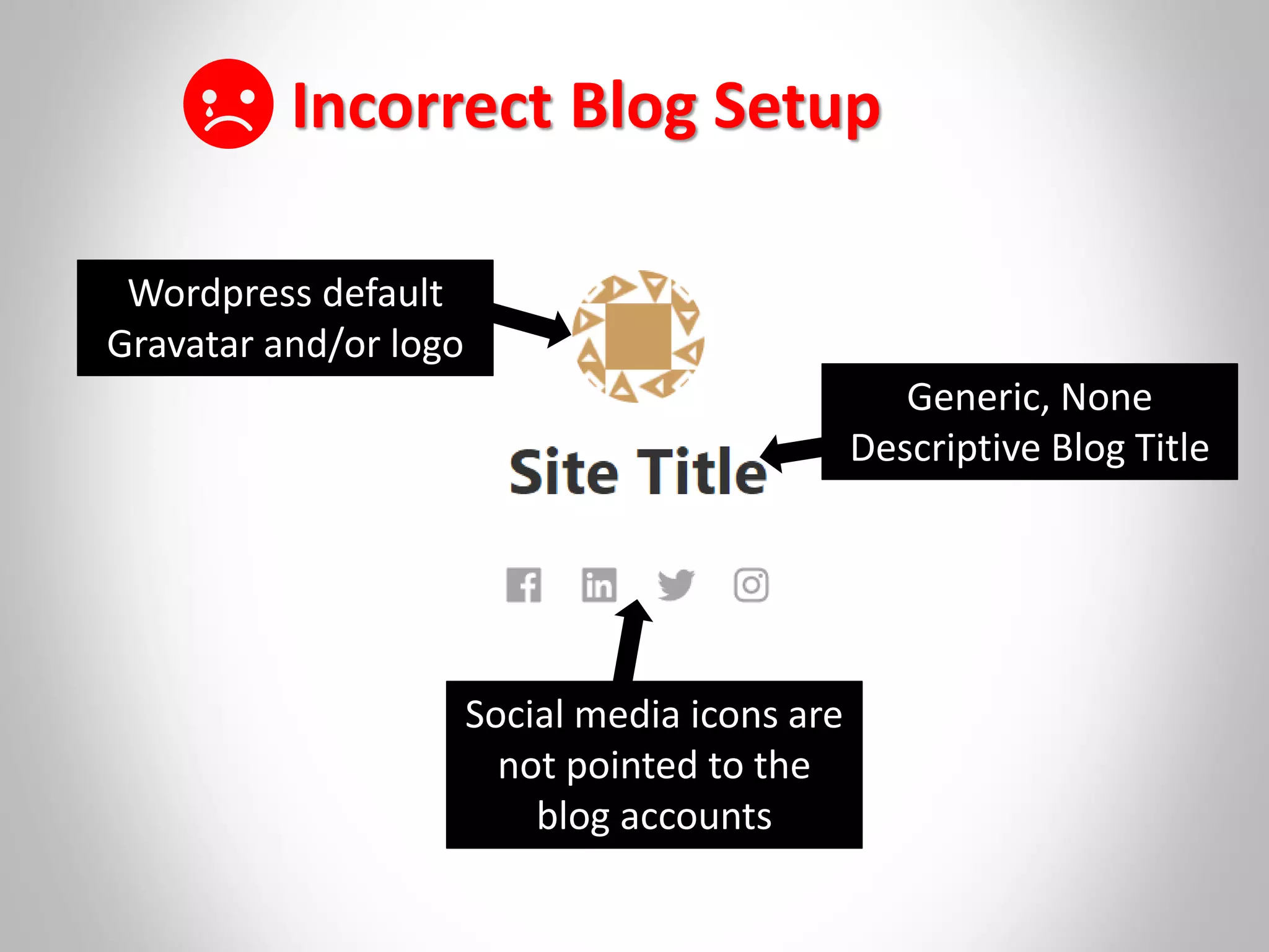 Incorrect Blog Setup
Social media icons are
not pointed to the
blog accounts
Generic, None
Descriptive Blog Title
Wordpress default
Gravatar and/or logo
 