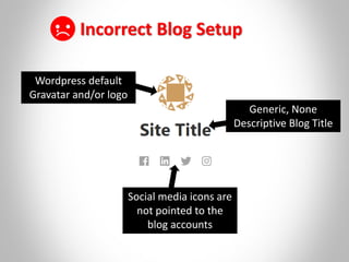 Incorrect Blog Setup
Social media icons are
not pointed to the
blog accounts
Generic, None
Descriptive Blog Title
Wordpress default
Gravatar and/or logo
 