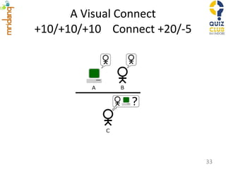 A Visual Connect +10/+10/+10  Connect +20/-5 