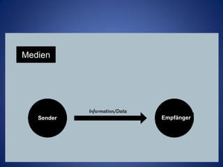 Medien




   Sender   Empfänger
 