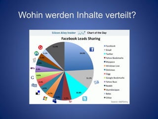 Wohin werden Inhalte verteilt?
 