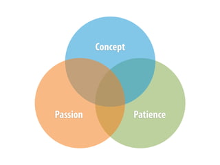 Patience
Concept
Passion
 