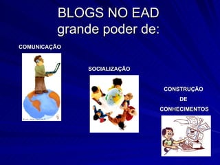 BLOGS NO EAD grande poder de: COMUNICAÇÃO SOCIALIZAÇÃO CONSTRUÇÃO  DE  CONHECIMENTOS 