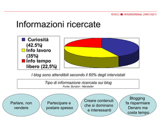 Informazioni ricercate Tipo di informazione ricercata sui blog Fonte: Burston - Marsteller I blog sono attendibili secondo il 60% degli intervistati Parlare, non vendere Partecipare e  postare spesso Creare contenuti  che si dominano  e interessanti Blogging  fa risparmiare Denaro ma costa tempo 
