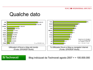 Qualche dato Utilizzatori di forum e blog nel mondo  (Fonte: GFK/NOP World) % Utilizzatori forum e blog su navigatori internet  (Fonte: GFK/NOP World) Blog indicizzati da Technorati agosto 2007 = + 100.000.000 