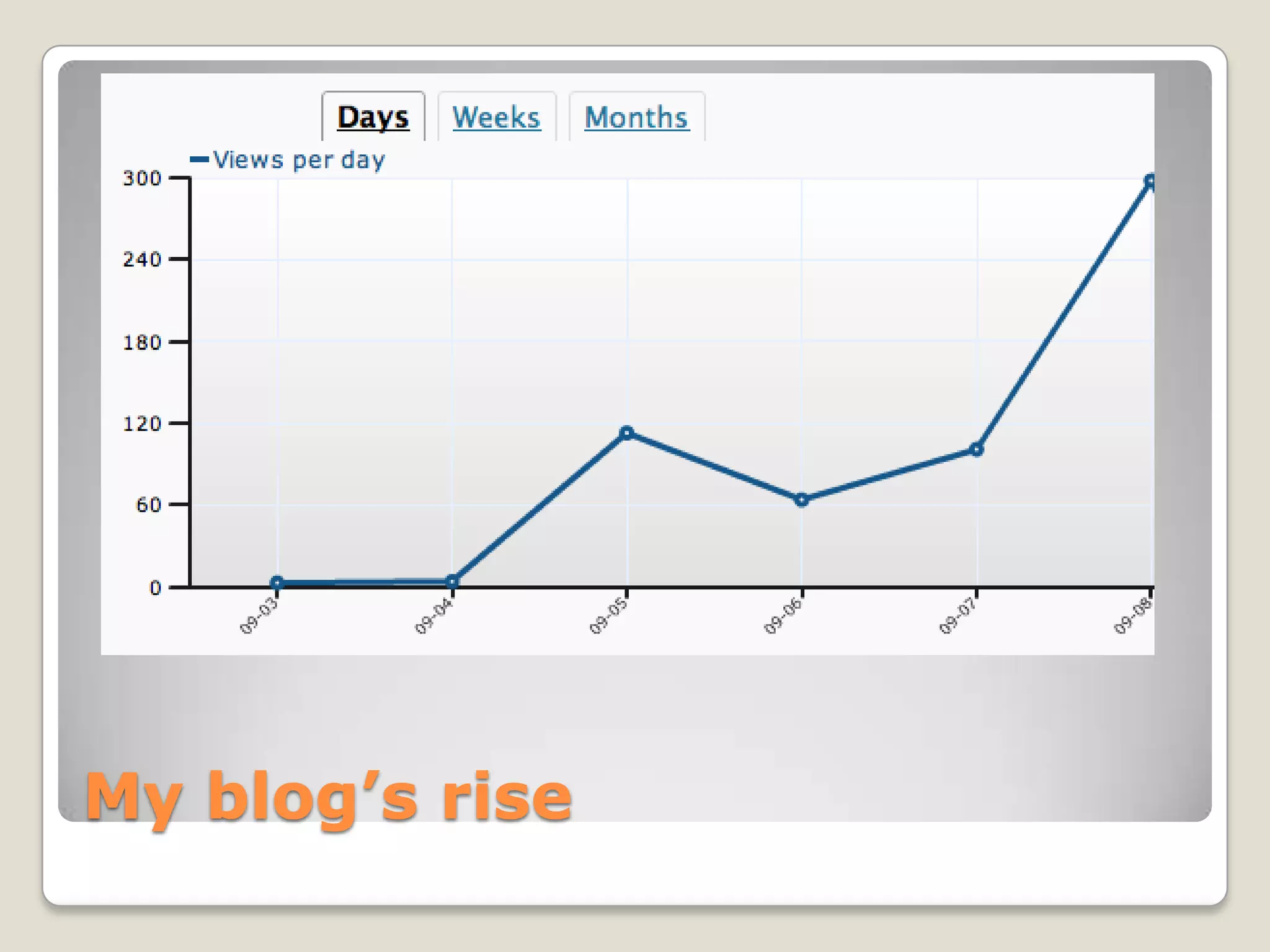 My blog’s rise