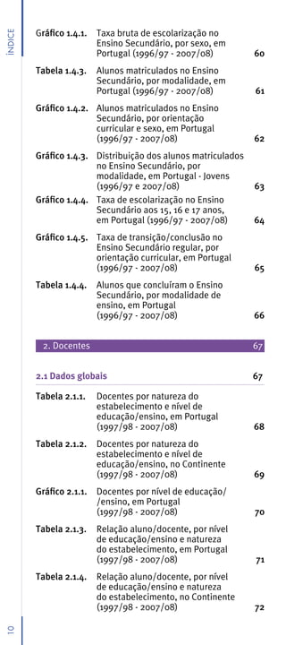 Gráfico 1.4.1.   Taxa bruta de escolarização no
Índice



                          Ensino Secundário, por sexo, em
                          Portugal (1996/97 - 2007/08)         60
         Tabela 1.4.3.    Alunos matriculados no Ensino
                          Secundário, por modalidade, em
                          Portugal (1996/97 - 2007/08)         61
         Gráfico 1.4.2. Alunos matriculados no Ensino
                        Secundário, por orientação
                        curricular e sexo, em Portugal
                        (1996/97 - 2007/08)                    62
         Gráfico 1.4.3. Distribuição dos alunos matriculados
                        no Ensino Secundário, por
                        modalidade, em Portugal - Jovens
                        (1996/97 e 2007/08)                    63
         Gráfico 1.4.4. Taxa de escolarização no Ensino
                        Secundário aos 15, 16 e 17 anos,
                        em Portugal (1996/97 - 2007/08)        64
         Gráfico 1.4.5. Taxa de transição/conclusão no
                        Ensino Secundário regular, por
                        orientação curricular, em Portugal
                        (1996/97 - 2007/08)                    65
         Tabela 1.4.4.    Alunos que concluíram o Ensino
                          Secundário, por modalidade de
                          ensino, em Portugal
                          (1996/97 - 2007/08)                  66


          2. Docentes                                          67


         2.1 Dados globais                                     67

         Tabela 2.1.1.    Docentes por natureza do
                          estabelecimento e nível de
                          educação/ensino, em Portugal
                          (1997/98 - 2007/08)                  68
         Tabela 2.1.2.    Docentes por natureza do
                          estabelecimento e nível de
                          educação/ensino, no Continente
                          (1997/98 - 2007/08)                  69
         Gráfico 2.1.1.   Docentes por nível de educação/
                          /ensino, em Portugal
                          (1997/98 - 2007/08)                  70
         Tabela 2.1.3.    Relação aluno/docente, por nível
                          de educação/ensino e natureza
                          do estabelecimento, em Portugal
                          (1997/98 - 2007/08)                  71
         Tabela 2.1.4.    Relação aluno/docente, por nível
                          de educação/ensino e natureza
                          do estabelecimento, no Continente
                          (1997/98 - 2007/08)                  72
10
 