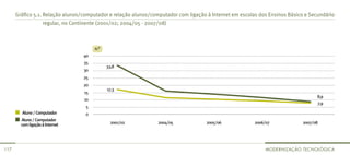 Gráfico 5.1. Relação alunos/computador e relação alunos/computador com ligação à Internet em escolas dos Ensinos Básico e Secundário
                   regular, no Continente (2001/02; 2004/05 - 2007/08)



                                       n.°
                                  40
                                  35
                                             33,8
                                  30
                                  25
                                  20
                                             17,3
                                  15
                                                                                                                                  8,9
                                  10
                                                                                                                                  7,9
                                   5
        Aluno / Computador         0
        Aluno / Computador
        com ligação à Internet                 2001/02           2004/05            2005/06             2006/07             2007/08




117                                                                                                          modeRniZAção TecnoLÓGicA
 