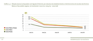 Gráfico 5.2 - Relação alunos/computador com ligação à Internet, por natureza do estabelecimento e nível de ensino em escolas dos Ensinos
                    Básico e Secundário regular, no Continente ( 2001/02; 2004/05 - 2007/08)



                                        n.°
                                        n.º
                                   45
                                   40         38,9
                                   35
                                              33,8
                                   30
                                   25
                                   20
                                              17,6
                                   15
                                                                                                                                      9,6
                                   10                                                                                                 8,9
        Ensino Público e Privado    5                                                                                                 6,2
        Ensino Público              0
        Ensino Privado
                                                2001/02           2004/05              2005/06             2006/07              2007/08




119                                                                                                             modeRniZAção TecnoLÓGicA
 