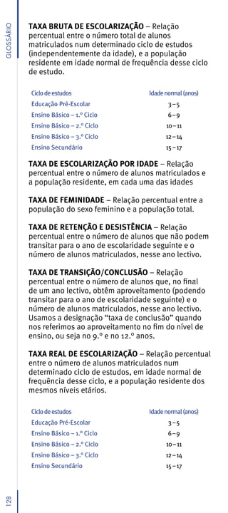 TAXA BRUTA DE ESCOLARIZAÇÃO – Relação
GLossáRio



            percentual entre o número total de alunos
            matriculados num determinado ciclo de estudos
            (independentemente da idade), e a população
            residente em idade normal de frequência desse ciclo
            de estudo.

            Ciclo de estudos                  Idade normal (anos)
            Educação Pré-Escolar                     3–5
            Ensino Básico – 1.° Ciclo                6–9
            Ensino Básico – 2.° Ciclo               10 – 11
            Ensino Básico – 3.° Ciclo               12 – 14
            Ensino Secundário                       15 – 17

            TAXA DE ESCOLARIZAÇÃO POR IDADE – Relação
            percentual entre o número de alunos matriculados e
            a população residente, em cada uma das idades

            TAXA DE FEMINIDADE – Relação percentual entre a
            população do sexo feminino e a população total.

            TAXA DE RETENÇÃO E DESISTÊNCIA – Relação
            percentual entre o número de alunos que não podem
            transitar para o ano de escolaridade seguinte e o
            número de alunos matriculados, nesse ano lectivo.

            TAXA DE TRANSIÇÃO/CONCLUSÃO – Relação
            percentual entre o número de alunos que, no final
            de um ano lectivo, obtêm aproveitamento (podendo
            transitar para o ano de escolaridade seguinte) e o
            número de alunos matriculados, nesse ano lectivo.
            Usamos a designação “taxa de conclusão” quando
            nos referimos ao aproveitamento no fim do nível de
            ensino, ou seja no 9.° e no 12.° anos.

            TAXA REAL DE ESCOLARIZAÇÃO – Relação percentual
            entre o número de alunos matriculados num
            determinado ciclo de estudos, em idade normal de
            frequência desse ciclo, e a população residente dos
            mesmos níveis etários.

            Ciclo de estudos                  Idade normal (anos)
            Educação Pré-Escolar                     3–5
            Ensino Básico – 1.° Ciclo                6–9
            Ensino Básico – 2.° Ciclo               10 – 11
            Ensino Básico – 3.° Ciclo               12 – 14
            Ensino Secundário                       15 – 17
128
 