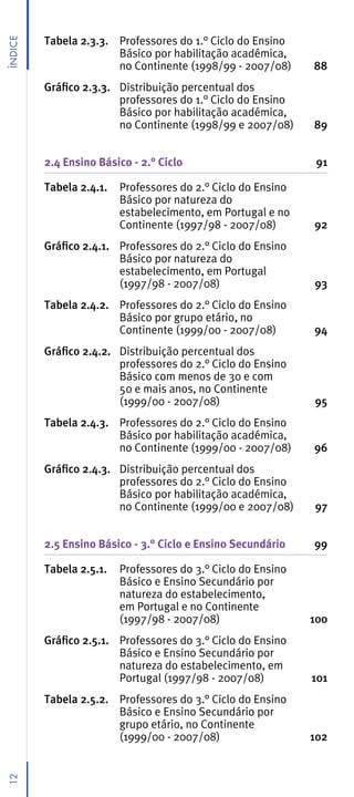 Tabela 2.3.3. Professores do 1.° Ciclo do Ensino
Índice



                       Básico por habilitação académica,
                       no Continente (1998/99 - 2007/08)      88
         Gráfico 2.3.3. Distribuição percentual dos
                        professores do 1.° Ciclo do Ensino
                        Básico por habilitação académica,
                        no Continente (1998/99 e 2007/08)     89


         2.4 Ensino Básico - 2.° Ciclo                         91

         Tabela 2.4.1.   Professores do 2.° Ciclo do Ensino
                         Básico por natureza do
                         estabelecimento, em Portugal e no
                         Continente (1997/98 - 2007/08)       92
         Gráfico 2.4.1. Professores do 2.° Ciclo do Ensino
                        Básico por natureza do
                        estabelecimento, em Portugal
                        (1997/98 - 2007/08)                   93
         Tabela 2.4.2. Professores do 2.° Ciclo do Ensino
                       Básico por grupo etário, no
                       Continente (1999/00 - 2007/08)         94
         Gráfico 2.4.2. Distribuição percentual dos
                        professores do 2.° Ciclo do Ensino
                        Básico com menos de 30 e com
                        50 e mais anos, no Continente
                        (1999/00 - 2007/08)                   95
         Tabela 2.4.3. Professores do 2.° Ciclo do Ensino
                       Básico por habilitação académica,
                       no Continente (1999/00 - 2007/08)      96
         Gráfico 2.4.3. Distribuição percentual dos
                        professores do 2.° Ciclo do Ensino
                        Básico por habilitação académica,
                        no Continente (1999/00 e 2007/08)     97


         2.5 Ensino Básico - 3.° Ciclo e Ensino Secundário    99

         Tabela 2.5.1.   Professores do 3.° Ciclo do Ensino
                         Básico e Ensino Secundário por
                         natureza do estabelecimento,
                         em Portugal e no Continente
                         (1997/98 - 2007/08)                  100
         Gráfico 2.5.1. Professores do 3.° Ciclo do Ensino
                        Básico e Ensino Secundário por
                        natureza do estabelecimento, em
                        Portugal (1997/98 - 2007/08)          101
         Tabela 2.5.2. Professores do 3.° Ciclo do Ensino
                       Básico e Ensino Secundário por
                       grupo etário, no Continente
                       (1999/00 - 2007/08)                    102
12
 