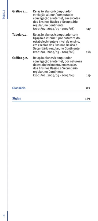 Gráfico 5.1.   Relação alunos/computador
Índice



                        e relação alunos/computador
                        com ligação à internet, em escolas
                        dos Ensinos Básico e Secundário
                        regular, no Continente
                        (2001/02; 2004/05 - 2007/08)           117
         Tabela 5.2.    Relação alunos/computador com
                        ligação à internet, por natureza do
                        estabelecimento e nível de ensino,
                        em escolas dos Ensinos Básico e
                        Secundário regular, no Continente
                        (2001/02; 2004/05 - 2007/08)           118
         Gráfico 5.2.   Relação alunos/computador
                        com ligação à internet, por natureza
                        do estabelecimento, em escolas
                        dos Ensinos Básico e Secundário
                        regular, no Continente
                        (2001/02; 2004/05 - 2007/08)           119


         Glossário                                             121


         Siglas                                                129
14
 