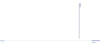 GERAL
15           GeRAL
 