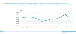 Gráfico 1.3.2. Entradas no sistema de ensino - alunos matriculados no 1.° ano de escolaridade, em Portugal (1997/98 - 2007/08)




                                        n.°
                              124 000
                              122 000
                              120 000
                              118 000
                              116 000
                              114 000
                              112 000
                              100 000
                                         1997/98   1998/99   1999/00   2000/01   2001/02   2002/03   2003/04   2004/05   2005/06   2006/07   2007/08




51                                                                                                                            ALunos | ensino básico
 