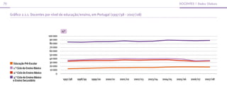 70                                                                                                                              docenTes | dados Globais



     Gráfico 2.1.1. Docentes por nível de educação/ensino, em Portugal (1997/98 - 2007/08)



                                              n.°
                                    100 000
                                     90 000
                                     80 000
                                     70 000
                                     60 000
                                     50 000
                                     40 000
       Educação Pré-Escolar          30 000
                                     20 000
       1.° Ciclo do Ensino Básico
                                     10 000
       2.° Ciclo do Ensino Básico         0
      3.° Ciclo do Ensino Básico
      e Ensino Secundário                     1997/98   1998/99   1999/00   2000/01   2001/02   2002/03   2003/04   2004/05   2005/06   2006/07   2007/08
 