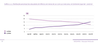Gráfico 2.2.2. Distribuição percentual dos educadores de infância com menos de 30 e com 50 e mais anos, no Continente (1997/98 - 2006/07)




                                       %
                                  25

                                  20

                                  15

                                  10

                                   5

       < 30 Anos                   0
       ≥ 50 Anos
                                        1997/98   1998/99   1999/00   2000/01   2001/02   2002/03   2003/04   2004/05   2005/06   2006/07   2007/08




79                                                                                                                  docenTes | educação Pré-escolar
 