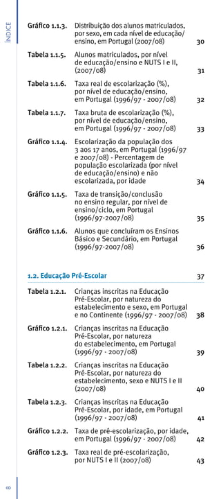 Gráfico 1.1.3.   Distribuição dos alunos matriculados,
Índice



                          por sexo, em cada nível de educação/
                          ensino, em Portugal (2007/08)           30
         Tabela 1.1.5.    Alunos matriculados, por nível
                          de educação/ensino e NUTS I e II,
                          (2007/08)                               31
         Tabela 1.1.6.    Taxa real de escolarização (%),
                          por nível de educação/ensino,
                          em Portugal (1996/97 - 2007/08)         32
         Tabela 1.1.7.    Taxa bruta de escolarização (%),
                          por nível de educação/ensino,
                          em Portugal (1996/97 - 2007/08)         33
         Gráfico 1.1.4.   Escolarização da população dos
                          3 aos 17 anos, em Portugal (1996/97
                          e 2007/08) - Percentagem de
                          população escolarizada (por nível
                          de educação/ensino) e não
                          escolarizada, por idade                 34
         Gráfico 1.1.5.   Taxa de transição/conclusão
                          no ensino regular, por nível de
                          ensino/ciclo, em Portugal
                          (1996/97-2007/08)                       35
         Gráfico 1.1.6. Alunos que concluíram os Ensinos
                        Básico e Secundário, em Portugal
                        (1996/97-2007/08)                         36


         1.2. Educação Pré-Escolar                                37

         Tabela 1.2.1.    Crianças inscritas na Educação
                          Pré-Escolar, por natureza do
                          estabelecimento e sexo, em Portugal
                          e no Continente (1996/97 - 2007/08)     38
         Gráfico 1.2.1.   Crianças inscritas na Educação
                          Pré-Escolar, por natureza
                          do estabelecimento, em Portugal
                          (1996/97 - 2007/08)                     39
         Tabela 1.2.2.    Crianças inscritas na Educação
                          Pré-Escolar, por natureza do
                          estabelecimento, sexo e NUTS I e II
                          (2007/08)                               40
         Tabela 1.2.3.    Crianças inscritas na Educação
                          Pré-Escolar, por idade, em Portugal
                          (1996/97 - 2007/08)                     41
         Gráfico 1.2.2. Taxa de pré-escolarização, por idade,
                        em Portugal (1996/97 - 2007/08)           42
         Gráfico 1.2.3. Taxa real de pré-escolarização,
                        por NUTS I e II (2007/08)                 43
8
 