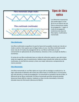 Tipos de fibra
optica
Las diferentes trayectorias
que puede seguir un haz
de luz en el interior de una
fibra se denominan modos
de propagación. Y según el
modo de propagación
tendremos dos tipos de
fibra óptica: multimodo y
monomodo
Fibra Multimodo:
Una fibra multimodo es aquella en la que los haces de luz pueden circular por más de un
modo o camino. Esto supone que no llegan todos a la vez. Una fibra multimodo puede
tener más de mil modos de propagación de luz. Las fibras multimodo se usan
comúnmente en aplicaciones de corta distancia, menores a 2 km, es simple de diseñar y
económico.
El núcleo de una fibra multimodo tiene un índice de refracción superior, pero del mismo
orden de magnitud, que el revestimiento. Debido al gran tamaño del núcleo de una fibra
multimodo, es más fácil de conectar y tiene una mayor tolerancia a componentes de
menor precisión.
Fibra Monomodo:
Una fibra monomodo es una fibra óptica en la que sólo se propaga un modo de luz. Se
logra reduciendo el diámetro del núcleo de la fibra hasta un tamaño (8,3 a 10 micrones)
que sólo permite un modo de propagación. Su transmisión es paralela al eje de la fibra. A
diferencia de las fibras multimodo, las fibras monomodo permiten alcanzar grandes
distancias (hasta 400 km máximo, mediante un láser de alta intensidad) y transmitir
elevadas tasas de información (decenas de Gbit/s).
 