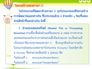 โครงสร้างของภาษา C
ในโปรแกรมที่พัฒนาด้วยภาษา C ทุกโปรแกรมจะมีโครงสร้าง
การพัฒนาไม่แตกต่างกัน ซึ่งประกอบด้วย 6 ส่วนหลัก ๆ โดยที่แต่ละ
ส่วนมีหน้าที่แตกต่างกัน ดังนี้

1. ส่วนของเฮดเดอร์ไฟล์ (Header File or Processing
Directive) ส่วนนี้จะขึ้นต้นด้วยเครื่องหมาย # เสมอ การทางาน
ของคอมไพเลอร์จะทางานในส่วนนี้เป็นส่วนแรก จะเป็นส่วนที่
เก็บไลบราลีมาตรฐานของภาษา C ซึ่งจะถูกดึงเข้ามารวมกับ
โปรแกรมในขณะแปลภาษาโปรแกรม (Compile) โดยใช้คาสั่ง
# Include ซึ่งสามารถเขียนได้ 2 รูปแบบ คือ
•รูปแบบที่ 1 #include<HeaderName>
•รูปแบบที่ 2 #include“HeaderName”

 