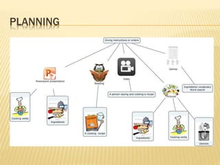 PLANNING
 