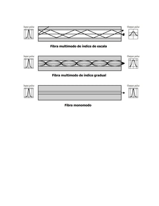 Blog 1 - Capítulos 1, 2, 3 e 4