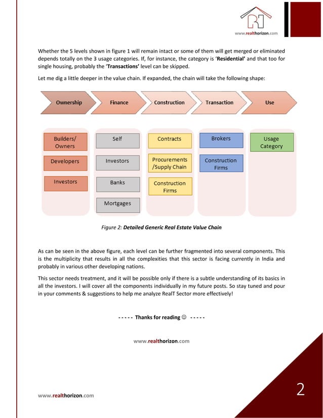 Real Estate Value Chain