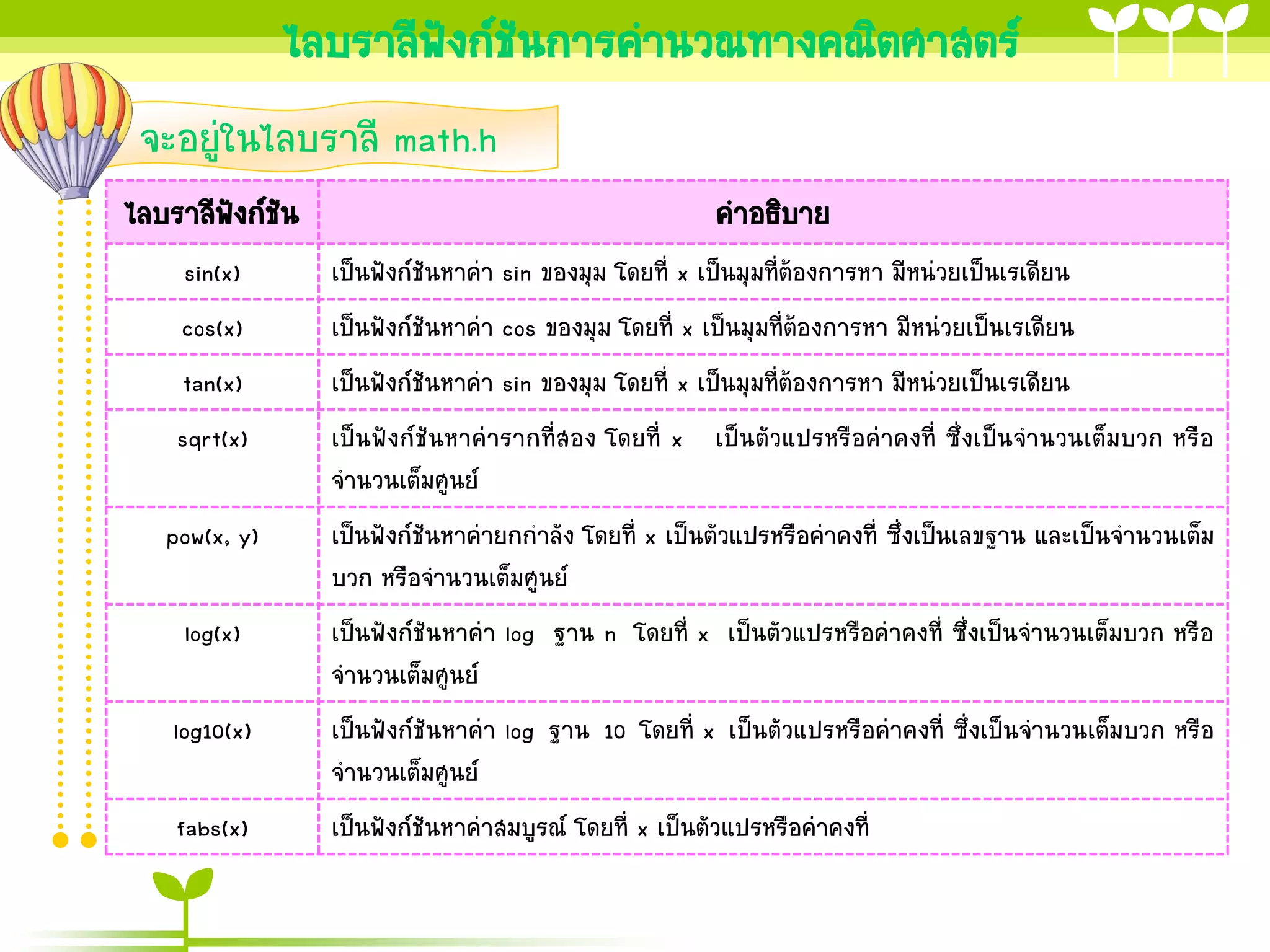 ไลบรำลีฟังก์ชันกำรคำนวณทำงคณิตศำสตร์
จะอยู่ในไลบรำลี math.h
ไลบรำลีฟงก์ชน
ั ั

คำอธิบำย

sin(x)

เป็นฟังก์ชันหำค่ำ sin ของมุม โดยที่ x เป็นมุมที่ต้องกำรหำ มีหน่วยเป็นเรเดียน

cos(x)

เป็นฟังก์ชันหำค่ำ cos ของมุม โดยที่ x เป็นมุมที่ต้องกำรหำ มีหน่วยเป็นเรเดียน

tan(x)

เป็นฟังก์ชันหำค่ำ sin ของมุม โดยที่ x เป็นมุมที่ต้องกำรหำ มีหน่วยเป็นเรเดียน

sqrt(x)

เป็นฟังก์ชันหำค่ำรำกที่สอง โดยที่ x เป็นตัวแปรหรือค่ำคงที่ ซึ่งเป็นจำนวนเต็มบวก หรือ
จำนวนเต็มศูนย์

pow(x, y)

เป็นฟังก์ชันหำค่ำยกกำลัง โดยที่ x เป็นตัวแปรหรือค่ำคงที่ ซึ่งเป็นเลขฐำน และเป็นจำนวนเต็ม
บวก หรือจำนวนเต็มศูนย์

log(x)

เป็นฟังก์ชันหำค่ำ log ฐำน n โดยที่ x เป็นตัวแปรหรือค่ำคงที่ ซึ่งเป็นจำนวนเต็มบวก หรือ
จำนวนเต็มศูนย์

log10(x)

เป็นฟังก์ชันหำค่ำ log ฐำน 10 โดยที่ x เป็นตัวแปรหรือค่ำคงที่ ซึ่งเป็นจำนวนเต็มบวก หรือ
จำนวนเต็มศูนย์

fabs(x)

เป็นฟังก์ชันหำค่ำสมบูรณ์ โดยที่ x เป็นตัวแปรหรือค่ำคงที่

 