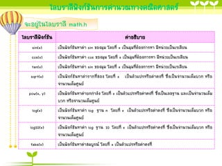 ไลบรำลีฟังก์ชันกำรคำนวณทำงคณิตศำสตร์
จะอยู่ในไลบรำลี math.h
ไลบรำลีฟงก์ชน
ั ั

คำอธิบำย

sin(x)

เป็นฟังก์ชันหำค่ำ sin ของมุม โดยที่ x เป็นมุมที่ต้องกำรหำ มีหน่วยเป็นเรเดียน

cos(x)

เป็นฟังก์ชันหำค่ำ cos ของมุม โดยที่ x เป็นมุมที่ต้องกำรหำ มีหน่วยเป็นเรเดียน

tan(x)

เป็นฟังก์ชันหำค่ำ sin ของมุม โดยที่ x เป็นมุมที่ต้องกำรหำ มีหน่วยเป็นเรเดียน

sqrt(x)

เป็นฟังก์ชันหำค่ำรำกที่สอง โดยที่ x เป็นตัวแปรหรือค่ำคงที่ ซึ่งเป็นจำนวนเต็มบวก หรือ
จำนวนเต็มศูนย์

pow(x, y)

เป็นฟังก์ชันหำค่ำยกกำลัง โดยที่ x เป็นตัวแปรหรือค่ำคงที่ ซึ่งเป็นเลขฐำน และเป็นจำนวนเต็ม
บวก หรือจำนวนเต็มศูนย์

log(x)

เป็นฟังก์ชันหำค่ำ log ฐำน n โดยที่ x เป็นตัวแปรหรือค่ำคงที่ ซึ่งเป็นจำนวนเต็มบวก หรือ
จำนวนเต็มศูนย์

log10(x)

เป็นฟังก์ชันหำค่ำ log ฐำน 10 โดยที่ x เป็นตัวแปรหรือค่ำคงที่ ซึ่งเป็นจำนวนเต็มบวก หรือ
จำนวนเต็มศูนย์

fabs(x)

เป็นฟังก์ชันหำค่ำสมบูรณ์ โดยที่ x เป็นตัวแปรหรือค่ำคงที่

 