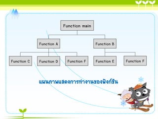 Function main
Function A
Function C

Function D

Function B
Function F

Function E

แผนภำพแสดงกำรทำงำนของฟังก์ชัน

Function F

 