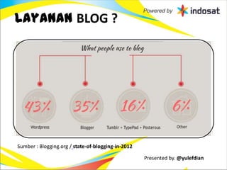 Layanan BLOG ?




Sumber : Blogging.org / state-of-blogging-in-2012

                                                    Presented by. @yulefdian
 