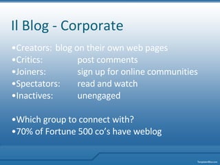 Il Blog - Corporate Creators:  blog on their own web pages Critics:  post comments Joiners:  sign up for online communities Spectators:  read and watch Inactives:  unengaged  Which group to connect with?  70% of Fortune 500 co’s have weblog 