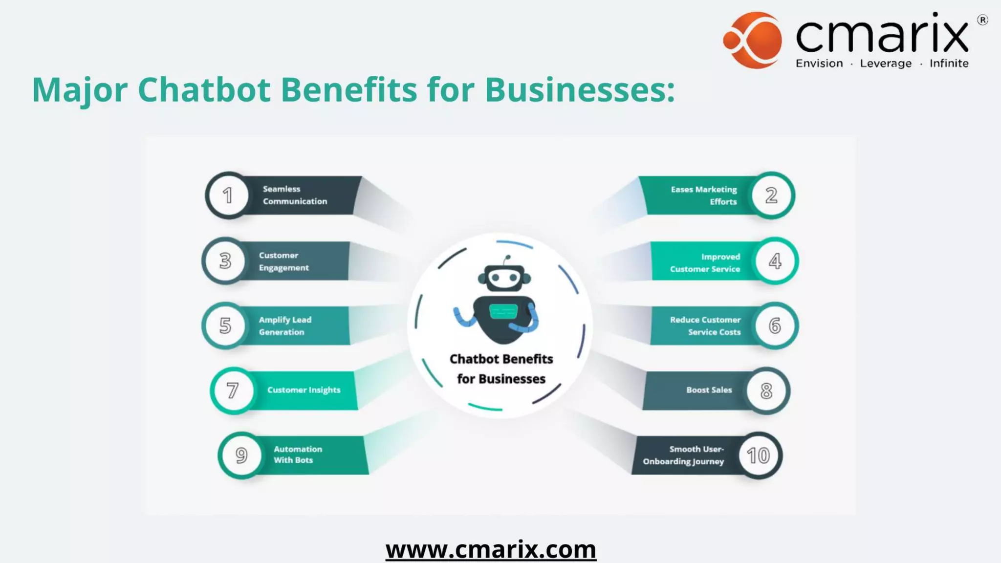 The 10 Most Important Benefits of Chatbot for Your Business - CMARIX | PPT