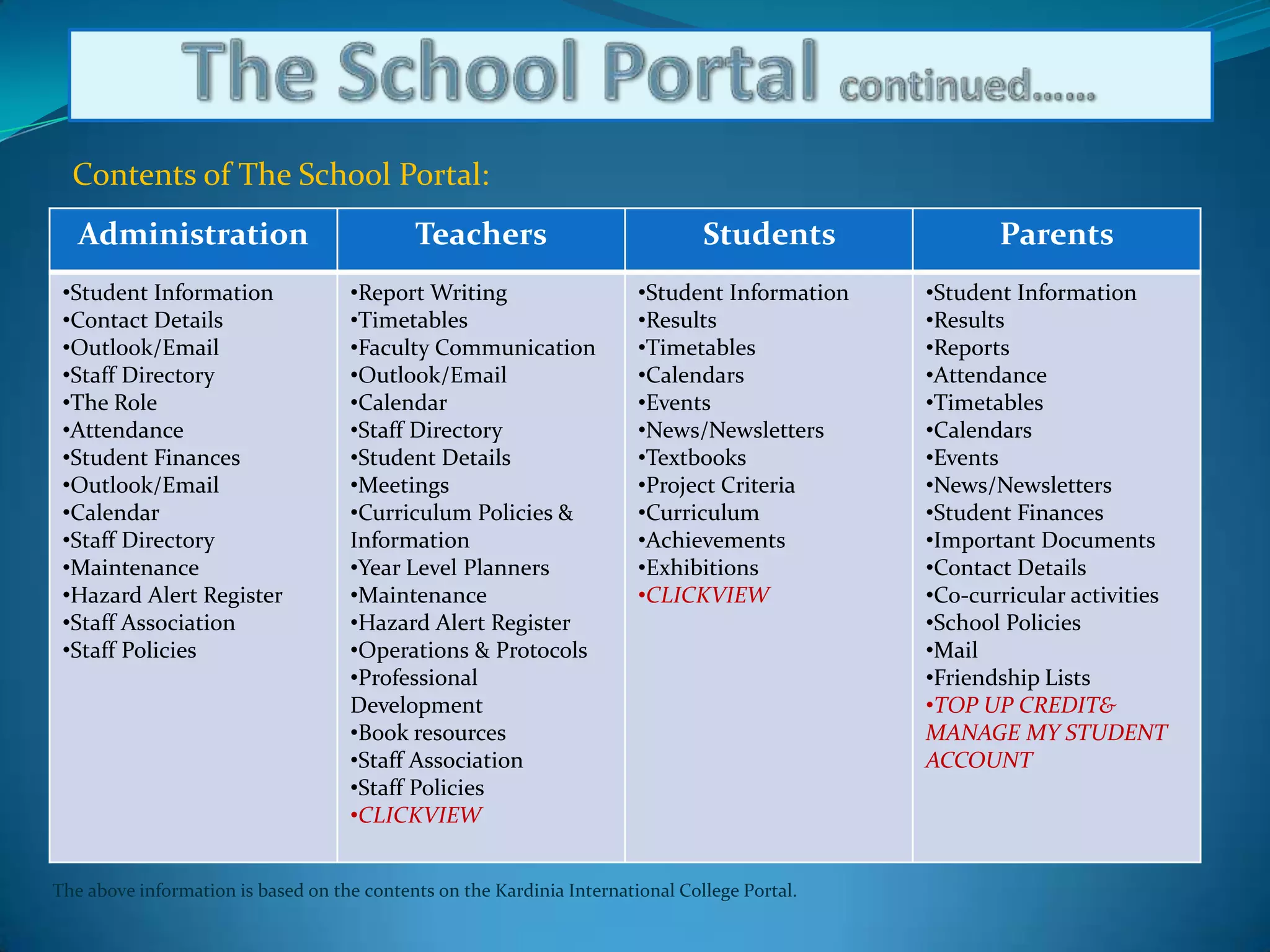   contains useful resources, covering very specific topics which are relevant  by subject, state requirements and the current curriculum standards.
