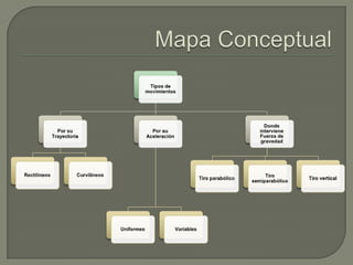 Mapa Conceptual 