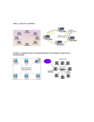 ANILLO: CIRCUITO CERRADO
ESTRELLA: NECESITA DE UN CONCENTRADOR QUE PERMITA CONECTAR AL
COMPUTADOR