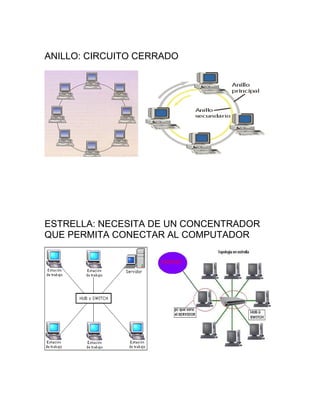 ANILLO: CIRCUITO CERRADO
ESTRELLA: NECESITA DE UN CONCENTRADOR
QUE PERMITA CONECTAR AL COMPUTADOR